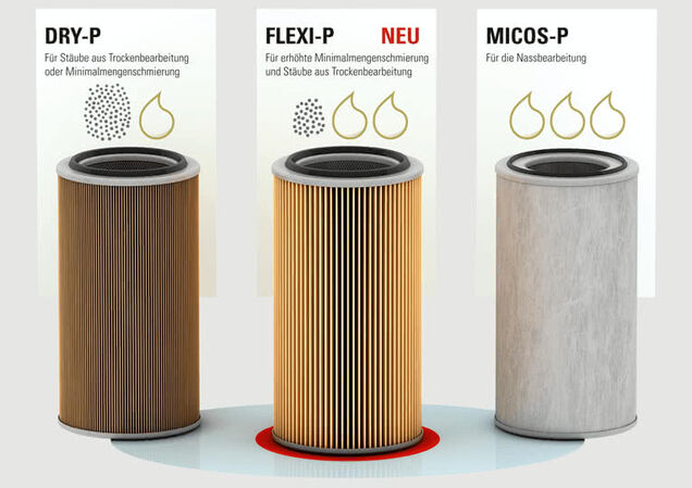 Um künftig flexibler zu sein und den komplexen Abscheideherausforderungen an Maschinen zur Metallbearbeitung bestens gerecht zu werden, hat Keller den universell einsetzbaren Patronenfilter FLEXI-P entwickelt.